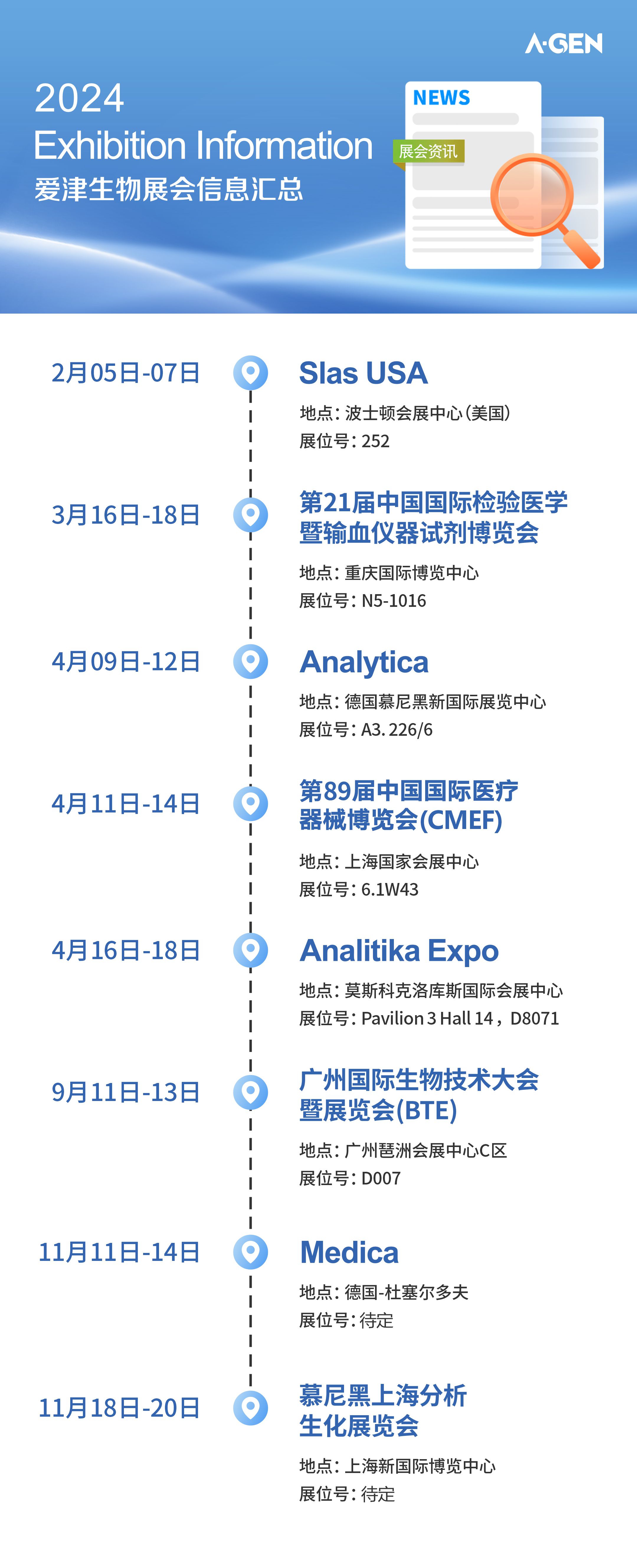 Exhibition Summary