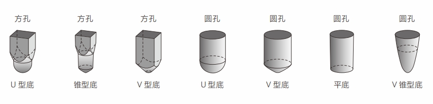 bottom shape