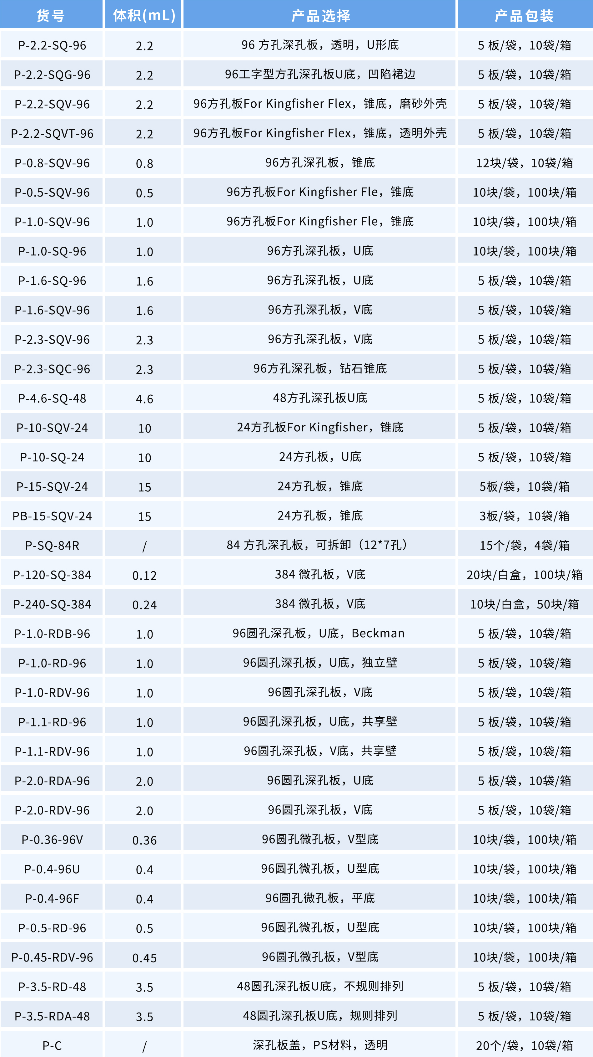 Deep well plate ordering information