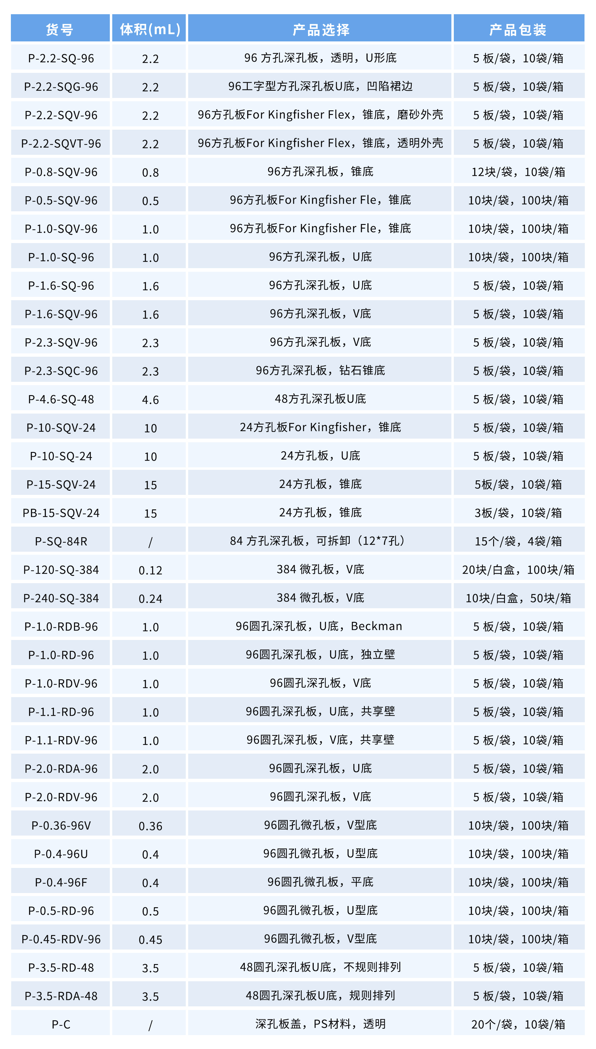 Deep well plate ordering information