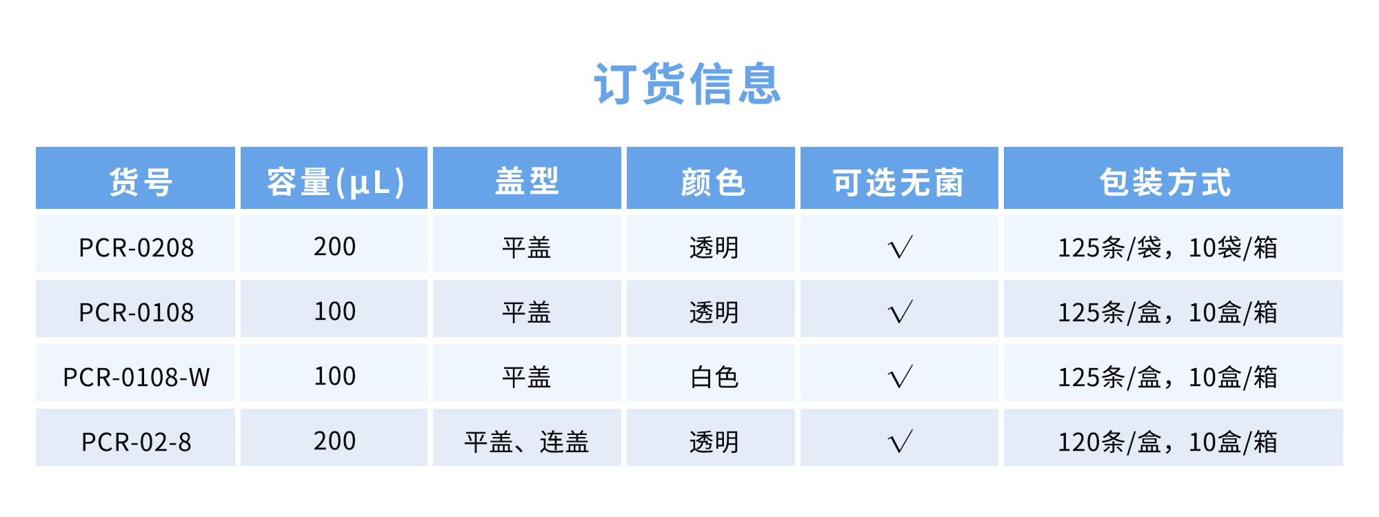 PCR eight-tube ordering information