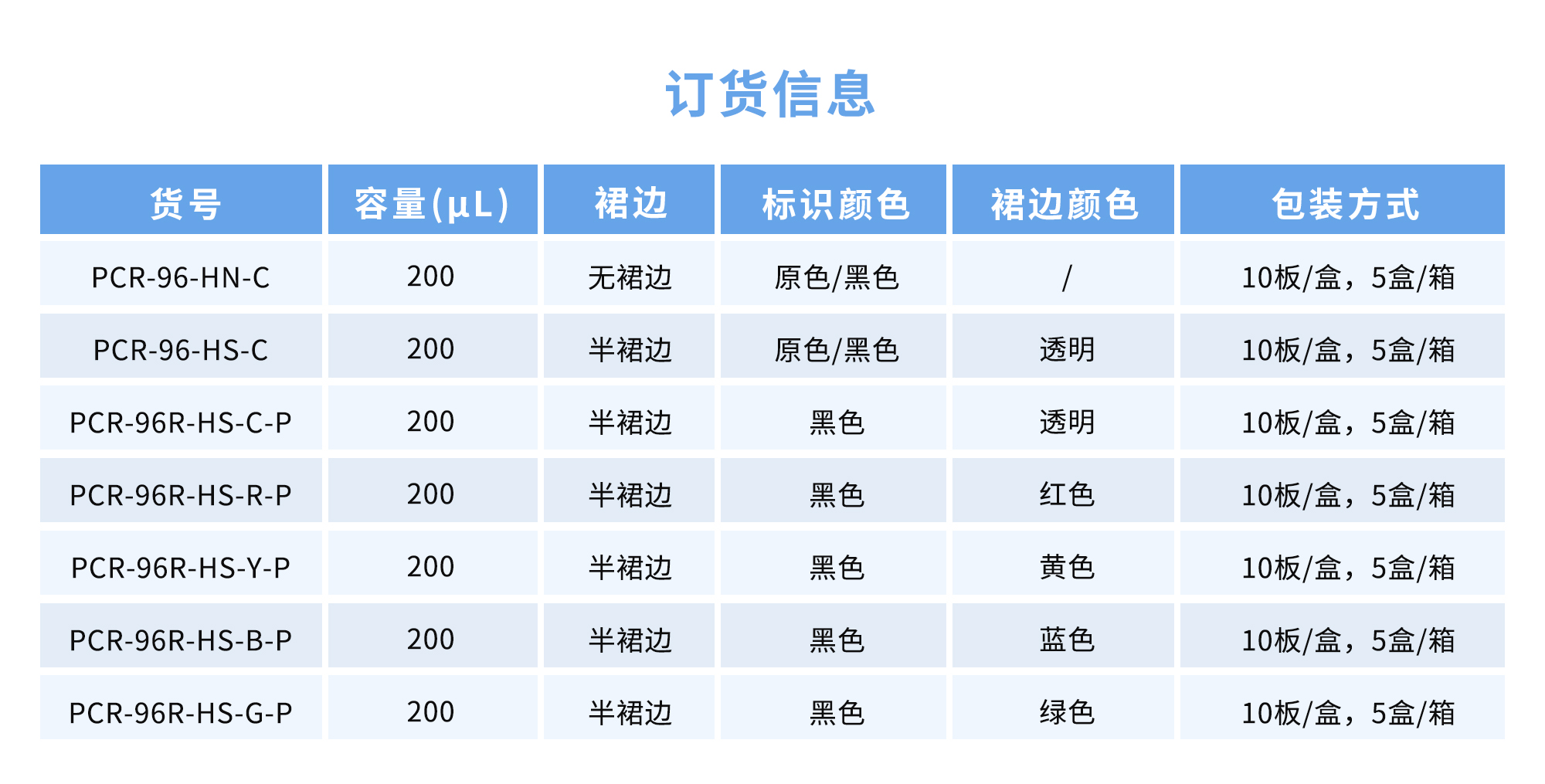 PCR plate ordering information
