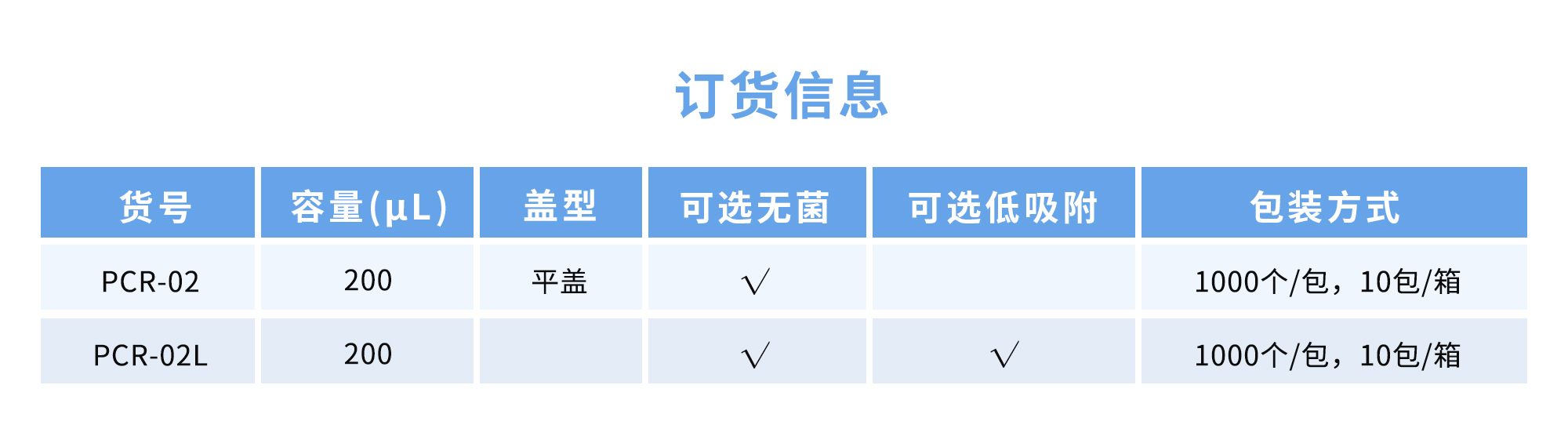 PCR single tube ordering information