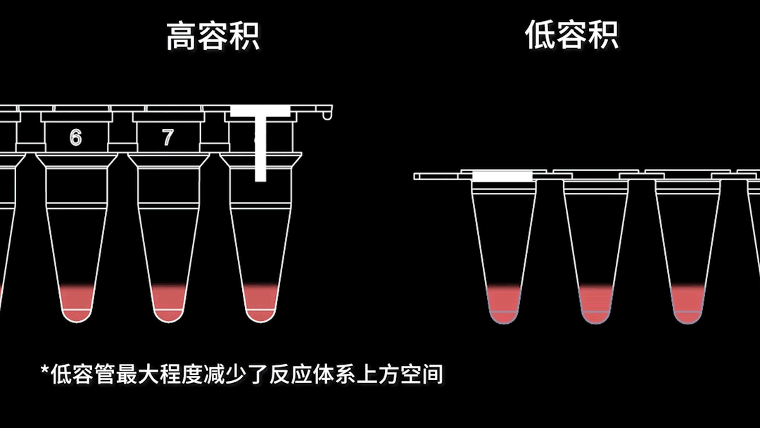 Low volume tube 2