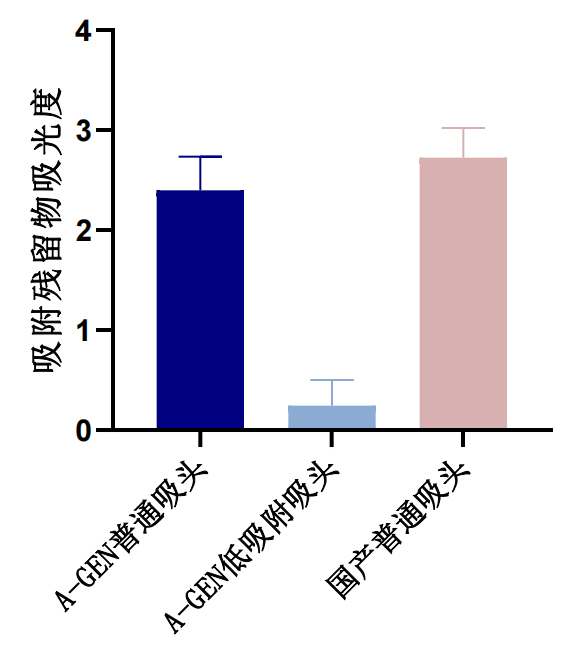 Low adsorption vertical contrast_00