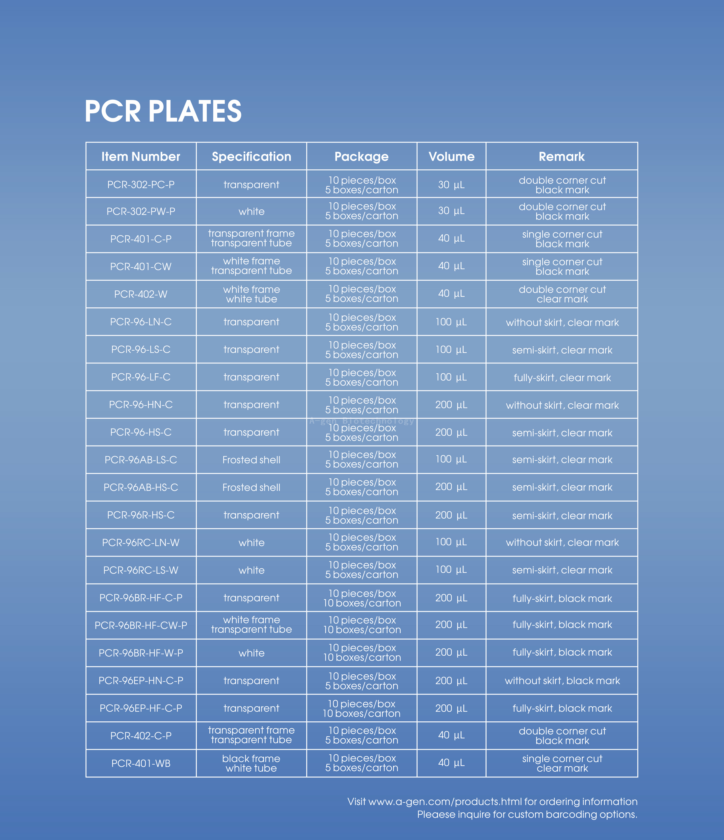 PCR catalogue-2