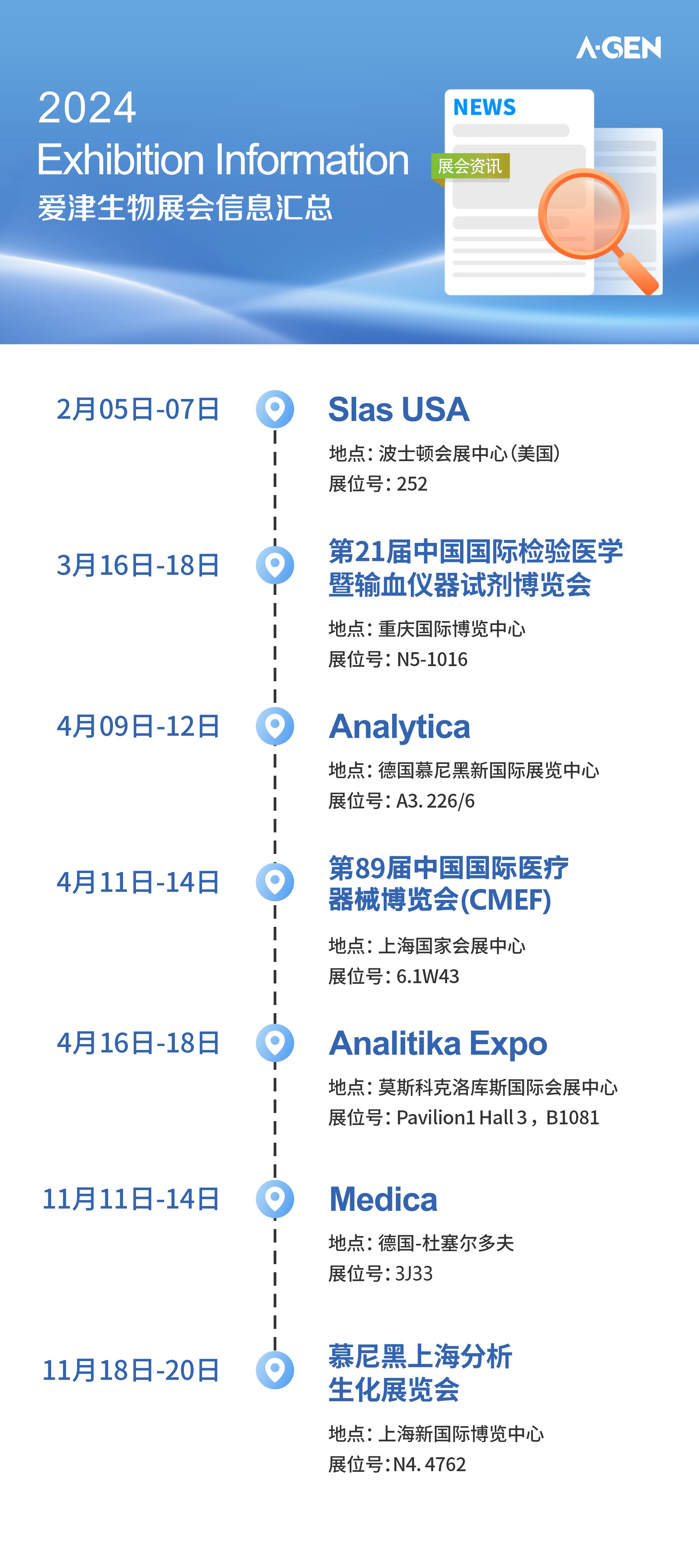exhibition information